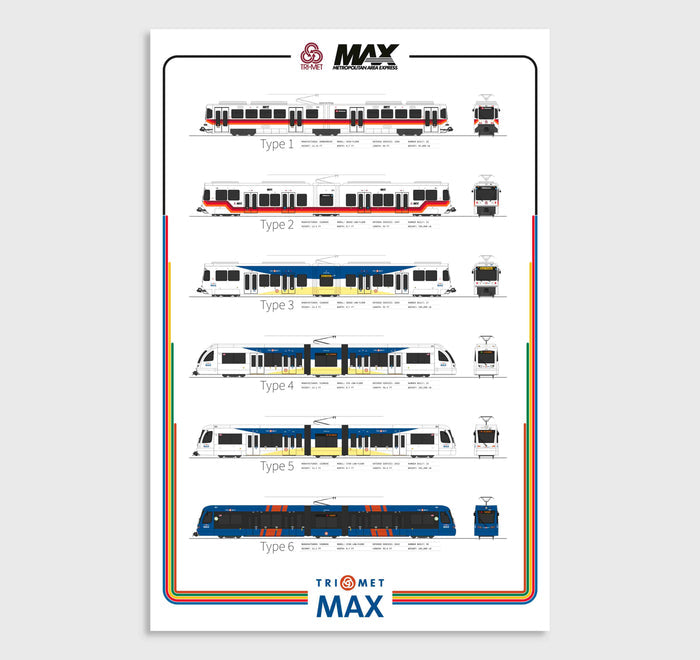 TriMet MAX Train Evolution Poster